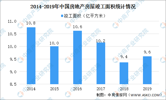 ayx爱游戏体育官方网站2020年中国PVC地板市场现状及发展趋势预测分析（图）(图2)